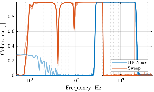 /tdehaeze/test-bench-apa300ml/media/commit/8cf4f44cfb334631b6783cb4128dcf724f2559b8/figs/apa_frf_iff_plant_coh.png