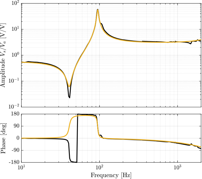 /tdehaeze/test-bench-apa300ml/media/commit/8cf4f44cfb334631b6783cb4128dcf724f2559b8/figs/apa_sens_constant_comp.png