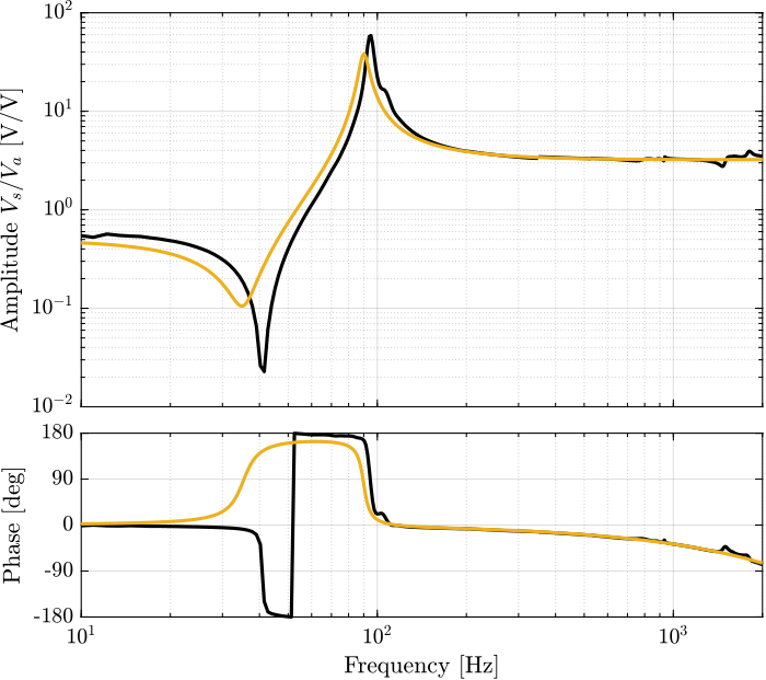 /tdehaeze/test-bench-apa300ml/media/commit/8cf4f44cfb334631b6783cb4128dcf724f2559b8/figs/apa_sens_constant_comp_flex.png