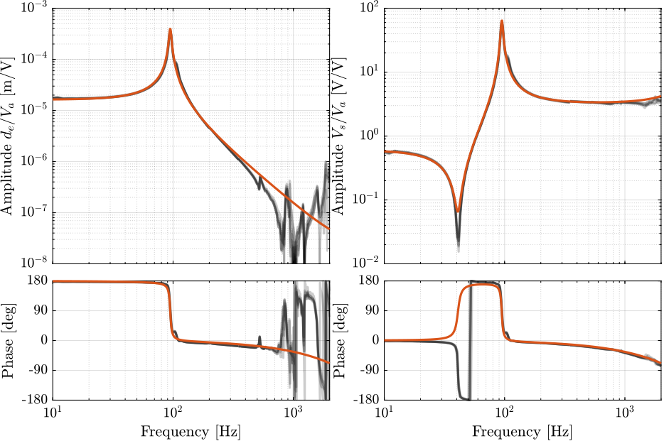 /tdehaeze/test-bench-apa300ml/media/commit/8cf4f44cfb334631b6783cb4128dcf724f2559b8/figs/comp_apa_plant_after_opt.png