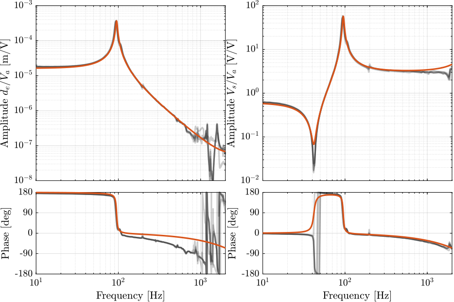 /tdehaeze/test-bench-apa300ml/media/commit/8cf4f44cfb334631b6783cb4128dcf724f2559b8/figs/comp_strut_plant_after_opt.png