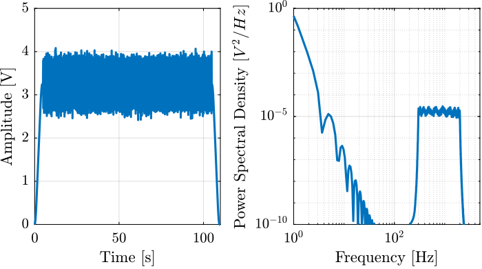 /tdehaeze/test-bench-apa300ml/media/commit/8cf4f44cfb334631b6783cb4128dcf724f2559b8/figs/frf_meas_noise_hf_exc.png