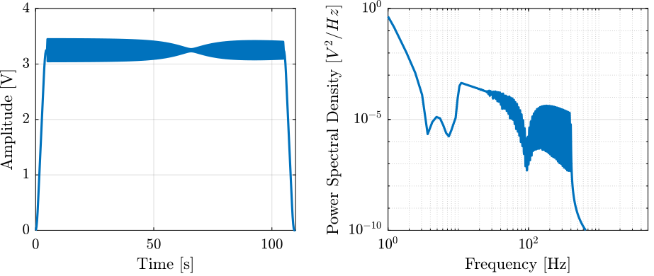 /tdehaeze/test-bench-apa300ml/media/commit/8cf4f44cfb334631b6783cb4128dcf724f2559b8/figs/frf_meas_sweep_excitation.png