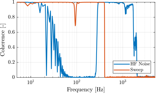 /tdehaeze/test-bench-apa300ml/media/commit/8cf4f44cfb334631b6783cb4128dcf724f2559b8/figs/strut_1_frf_dvf_plant_coh.png