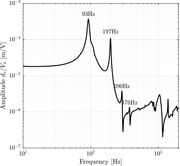 /tdehaeze/test-bench-apa300ml/media/commit/8cf4f44cfb334631b6783cb4128dcf724f2559b8/figs/strut_1_spurious_resonances.png