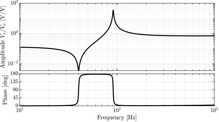 /tdehaeze/test-bench-apa300ml/media/commit/8cf4f44cfb334631b6783cb4128dcf724f2559b8/figs/strut_bench_model_iff_bode.png