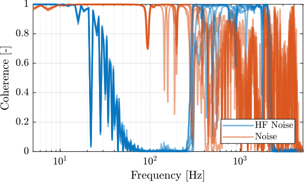 /tdehaeze/test-bench-apa300ml/media/commit/8cf4f44cfb334631b6783cb4128dcf724f2559b8/figs/struts_frf_dvf_plant_coh.png