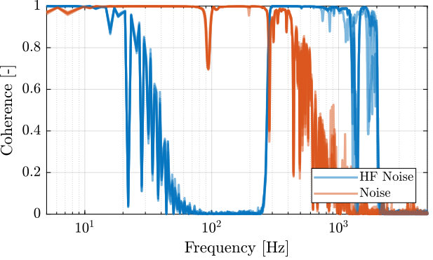 /tdehaeze/test-bench-apa300ml/media/commit/8cf4f44cfb334631b6783cb4128dcf724f2559b8/figs/struts_frf_int_plant_coh.png