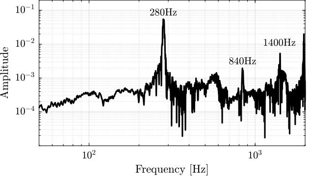 /tdehaeze/test-bench-apa300ml/media/commit/980c20f6f3ab06a17a64d4603579cf75e652be8c/figs/apa300ml_meas_freq_bending_x.png