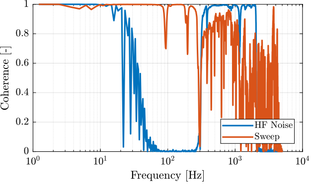 /tdehaeze/test-bench-apa300ml/media/commit/980c20f6f3ab06a17a64d4603579cf75e652be8c/figs/strut_1_enc_frf_dvf_plant_coh.png