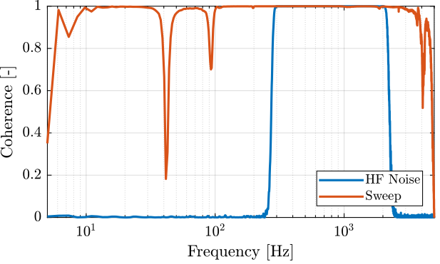 /tdehaeze/test-bench-apa300ml/media/commit/980c20f6f3ab06a17a64d4603579cf75e652be8c/figs/strut_1_frf_iff_plant_coh.png