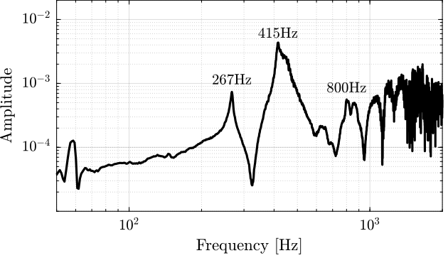 /tdehaeze/test-bench-apa300ml/media/commit/b5262379c85f3bcd43697e5eaad9b4615f134952/figs/apa300ml_meas_freq_torsion_z.png