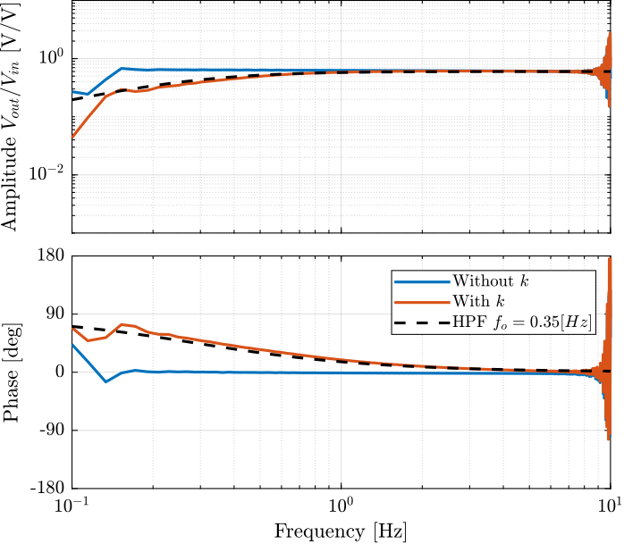 /tdehaeze/test-bench-apa300ml/media/commit/b5262379c85f3bcd43697e5eaad9b4615f134952/figs/frf_iff_effect_R.png