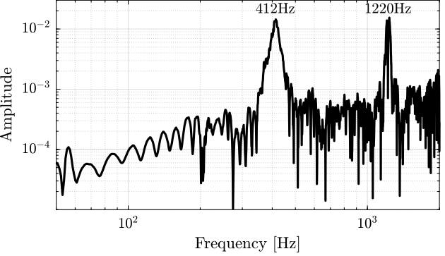 /tdehaeze/test-bench-apa300ml/media/commit/f4dc9b16dc106dc638557bf8fd0dd96c5db0bc34/figs/apa300ml_meas_freq_bending_y.png