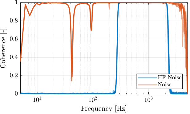 /tdehaeze/test-bench-apa300ml/media/commit/fe52c24729f027be3bc13f09434f64f6faa554c0/figs/struts_frf_iff_plant_coh.png