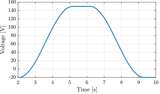 apa_stroke_voltage_time.png