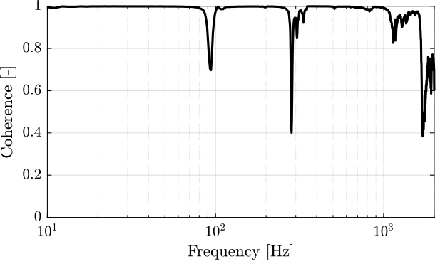 strut_1_int_with_enc_frf_dvf_plant_coh.png