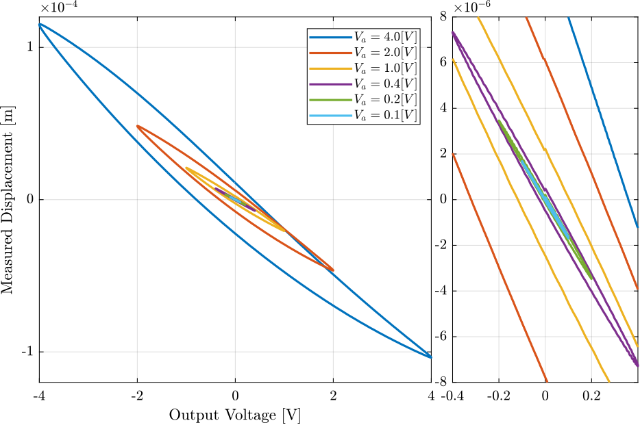 hyst_results_multi_ampl.png