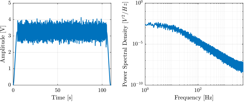 frf_meas_noise_excitation.png