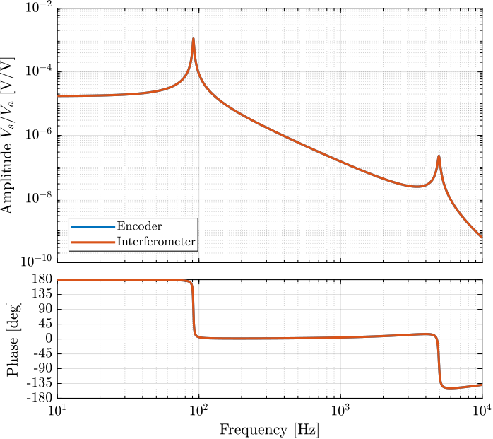 strut_bench_model_dvf_bode.png