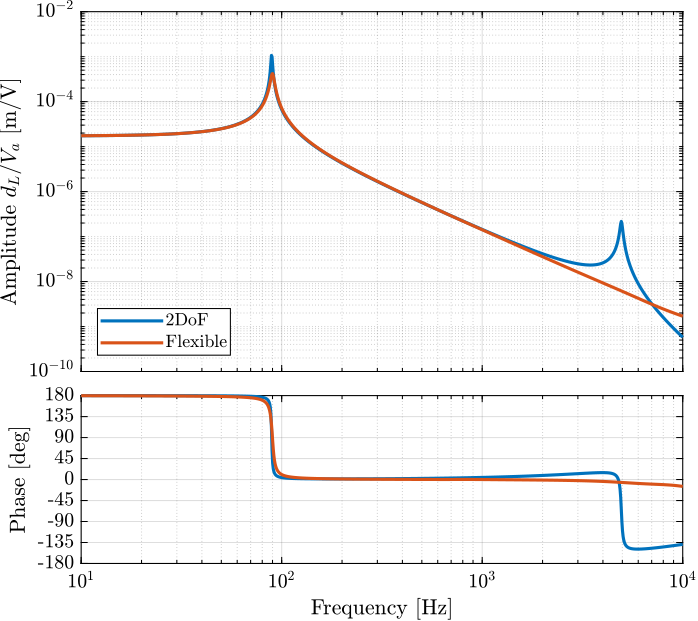 apa_effect_joint_comp_dl.png