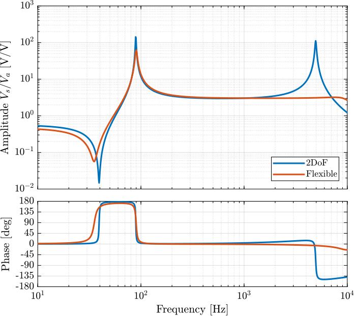 apa_effect_joint_comp_vs.png