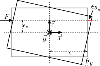 /tdehaeze/test-bench-flexible-joint-adv/media/branch/master/figs/flex_joint_bench_pos_error.png