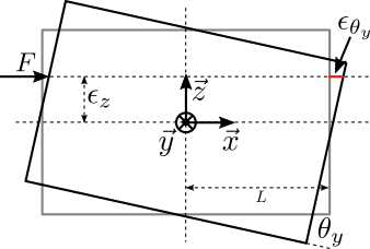 /tdehaeze/test-bench-flexible-joint-adv/media/branch/master/figs/flex_joint_bench_pos_error_axial.png