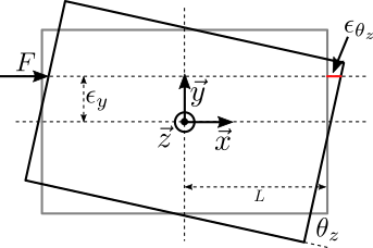 /tdehaeze/test-bench-flexible-joint-adv/media/branch/master/figs/flex_joint_bench_pos_error_bis.png