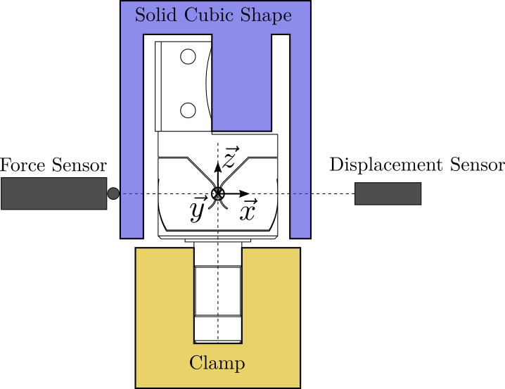 /tdehaeze/test-bench-flexible-joint-adv/media/branch/master/figs/flexible_joint_test_bench_axis.png