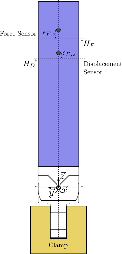 /tdehaeze/test-bench-flexible-joint-adv/media/commit/b179bcd5f6b1bdd3b5299d66613734678a7a4ec3/figs/bending_effect_error_vertical.png