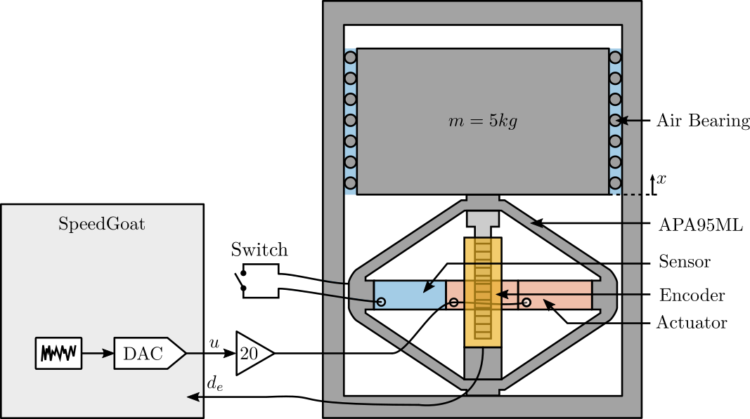 /tdehaeze/test-bench-force-sensor/media/branch/master/figs/exp_setup_schematic.png