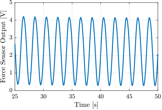 /tdehaeze/test-bench-force-sensor/media/branch/master/figs/force_sensor_sin_stack.png