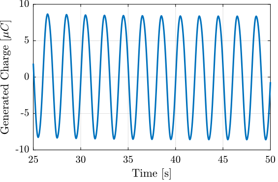 /tdehaeze/test-bench-force-sensor/media/commit/2deaf3b5129bc54749f66fe94f52995c6fd810d7/figs/force_sensor_sin_charge.png