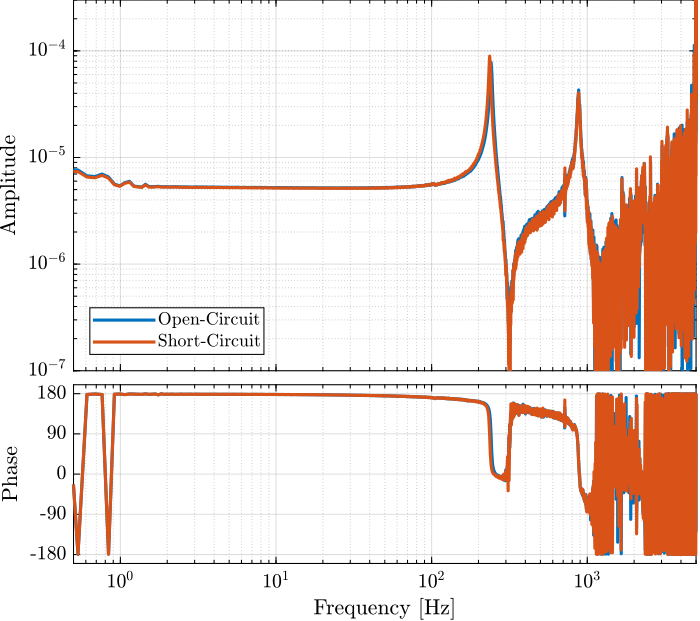 /tdehaeze/test-bench-force-sensor/media/commit/f61fe7392453c450059018f37da9a0ee677782a1/figs/stiffness_force_sensor_bode.png