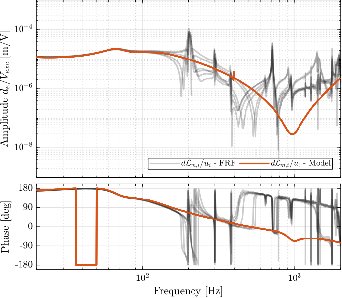 /tdehaeze/test-bench-nano-hexapod/media/branch/master/figs/damped_iff_plant_comp_diagonal.png