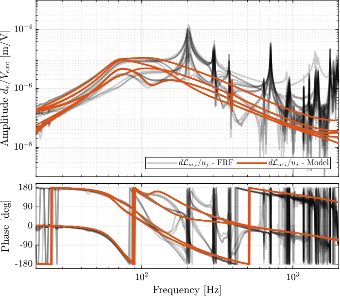 /tdehaeze/test-bench-nano-hexapod/media/branch/master/figs/damped_iff_plant_comp_off_diagonal.png