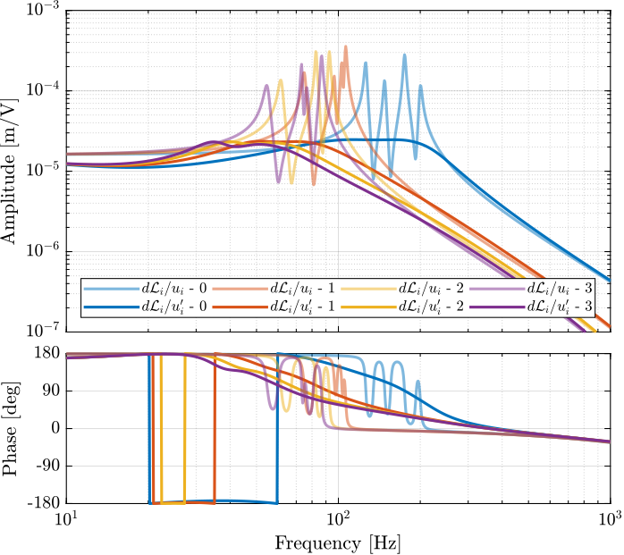 /tdehaeze/test-bench-nano-hexapod/media/branch/master/figs/damped_plant_model_masses.png