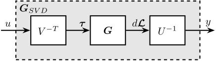 /tdehaeze/test-bench-nano-hexapod/media/branch/master/figs/decoupling_arch_svd.png