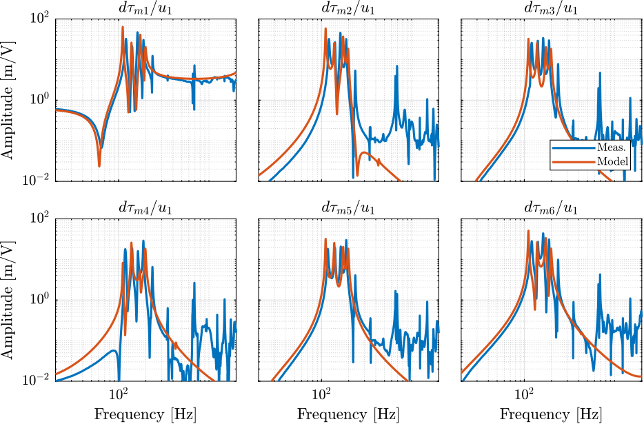 /tdehaeze/test-bench-nano-hexapod/media/branch/master/figs/enc_plates_iff_comp_simscape_all.png