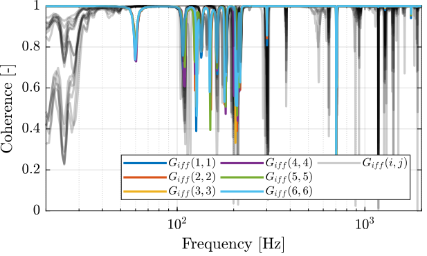 /tdehaeze/test-bench-nano-hexapod/media/branch/master/figs/enc_struts_iff_coh.png