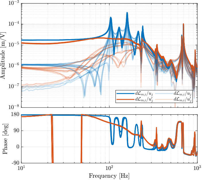 /tdehaeze/test-bench-nano-hexapod/media/branch/master/figs/frf_spindle_comp_ol_iff.png