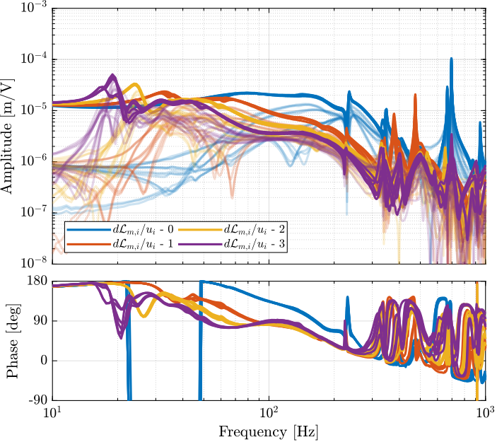 /tdehaeze/test-bench-nano-hexapod/media/branch/master/figs/frf_spindle_iff_effect_payload.png