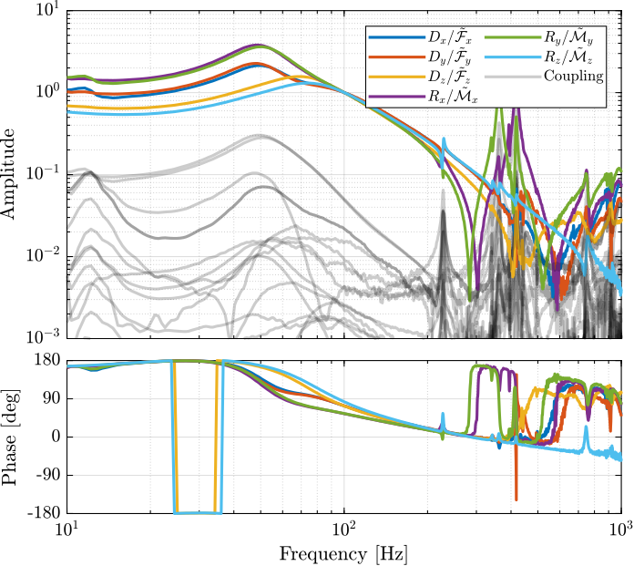 /tdehaeze/test-bench-nano-hexapod/media/branch/master/figs/interaction_J_com_plant.png