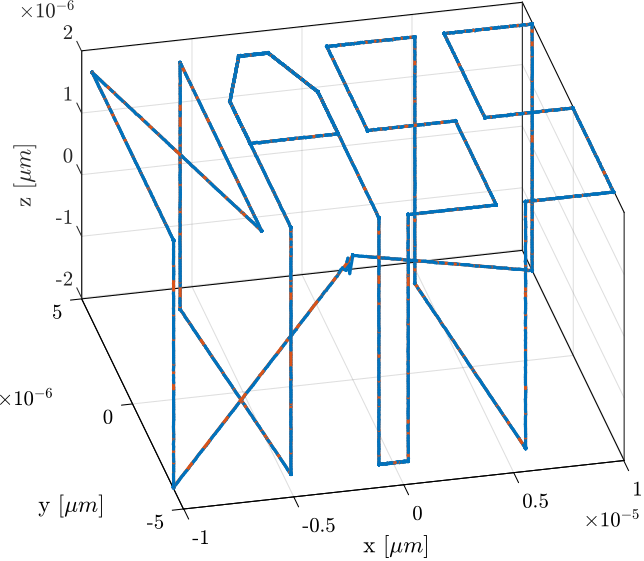 /tdehaeze/test-bench-nano-hexapod/media/branch/master/figs/nass_scans_first_test_exp.png