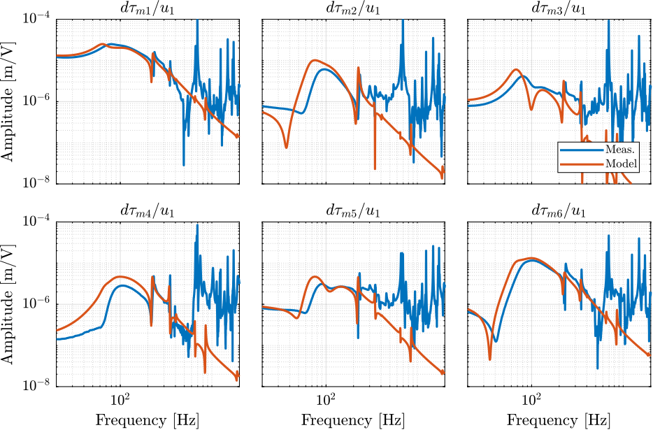 /tdehaeze/test-bench-nano-hexapod/media/commit/03911b3fd4afd32b8900da109c0c1b74422a976b/figs/enc_plates_opt_iff_comp_simscape_all.png