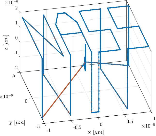 /tdehaeze/test-bench-nano-hexapod/media/commit/03911b3fd4afd32b8900da109c0c1b74422a976b/figs/nass_scans_first_test_exp.png