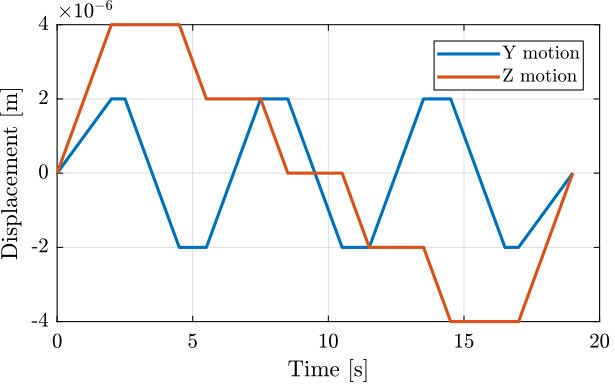 /tdehaeze/test-bench-nano-hexapod/media/commit/03911b3fd4afd32b8900da109c0c1b74422a976b/figs/yz_scan_example_trajectory.png