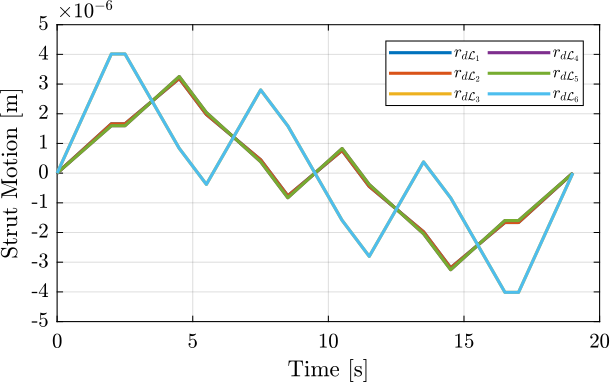 /tdehaeze/test-bench-nano-hexapod/media/commit/03911b3fd4afd32b8900da109c0c1b74422a976b/figs/yz_scan_example_trajectory_struts.png