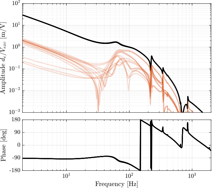 /tdehaeze/test-bench-nano-hexapod/media/commit/11bcf974fdf5f1635d3efec66db08e8e31d99139/figs/loop_gain_hac_iff_struts.png